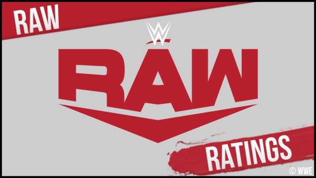 WWE Monday Night RAW # 1460 Calificación del 24 de mayo de 2021: Segunda calificación más baja en el grupo objetivo principal de todos los tiempos