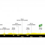 Tour de Francia 2021: vista previa de la etapa 4