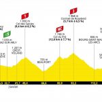 Tour de Francia 2021: vista previa de la etapa 9