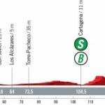 Vuelta a España 2021: previa de la etapa 8