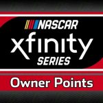 Informe de puntos: Posiciones del propietario de la Serie Xfinity de NASCAR 2021 después de las 250 de New Holland en Michigan