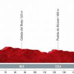 Vuelta a España 13a etapa - Cobertura en directo