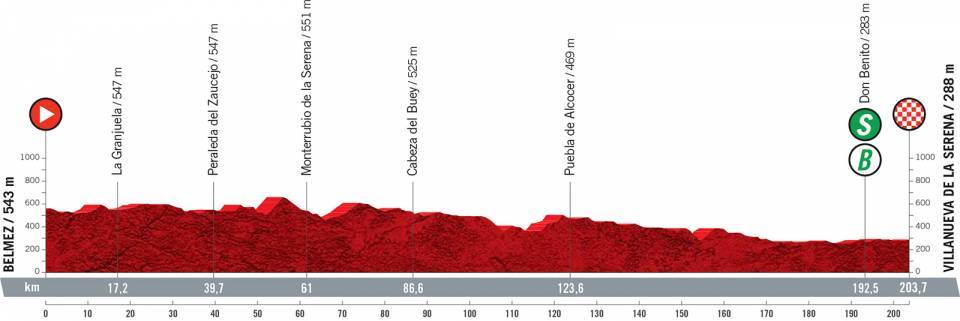 Vuelta a España 13a etapa - Cobertura en directo