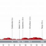 Vuelta a España etapa 10 - Cobertura en directo