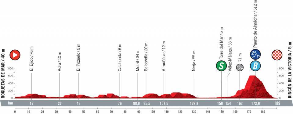 Vuelta a España etapa 10 - Cobertura en directo