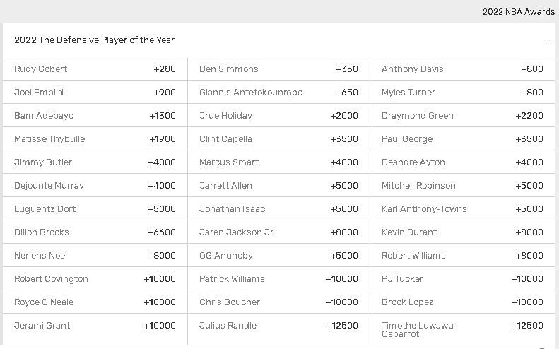 Disminuyen las probabilidades de Anthony Davis para el Jugador Defensivo del Año 2022