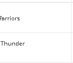 Golden State Warriors vs Oklahoma City Thunder 2021-22 NBA: avance, predicciones y selecciones