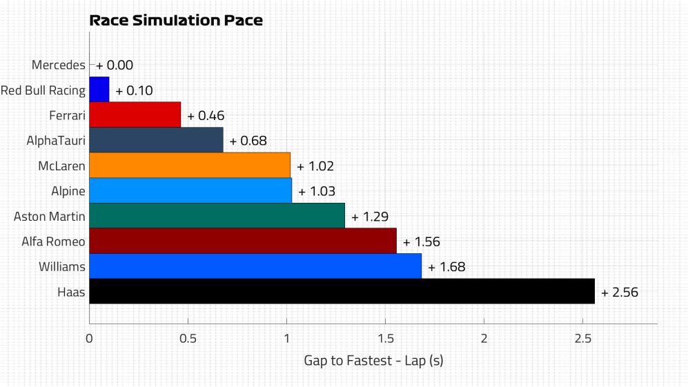 Ritmo de carrera Lap.jpg