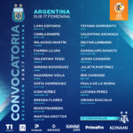 Argentina preparada para viajar al Sudamericano