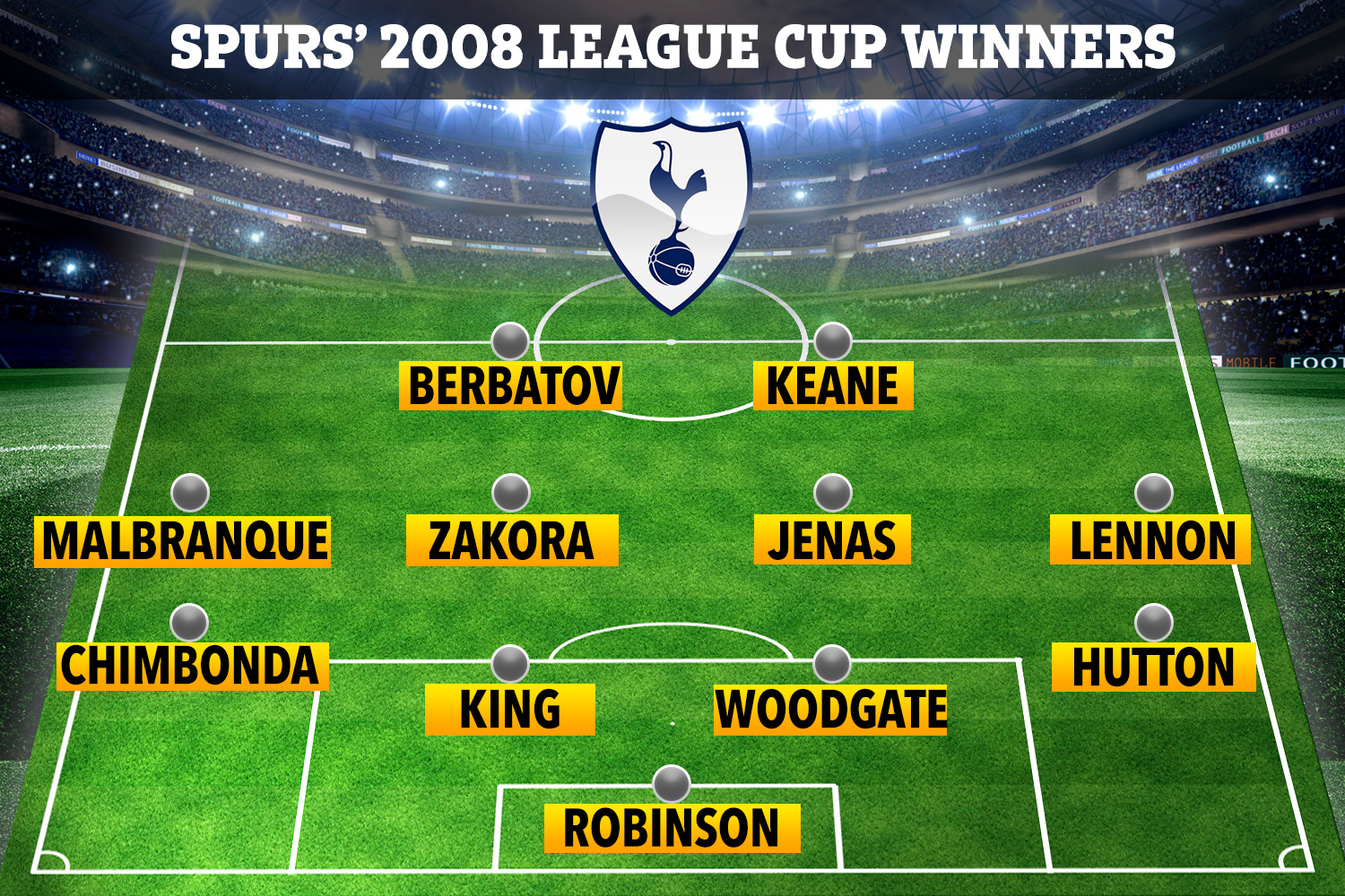 Así es el once inicial del Tottenham que ganó la Copa de la Liga en 2008, hace 13 años