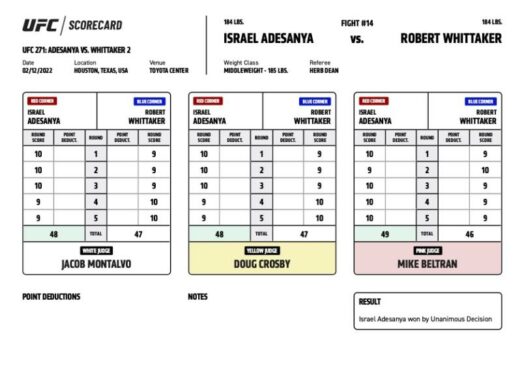 Israel Adesanya vs. Robert Whittaker 2 Cuadro de mando oficial de UFC 271