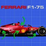 Kyle.Engineers: Ferrari F1-75 Análisis y pensamientos iniciales