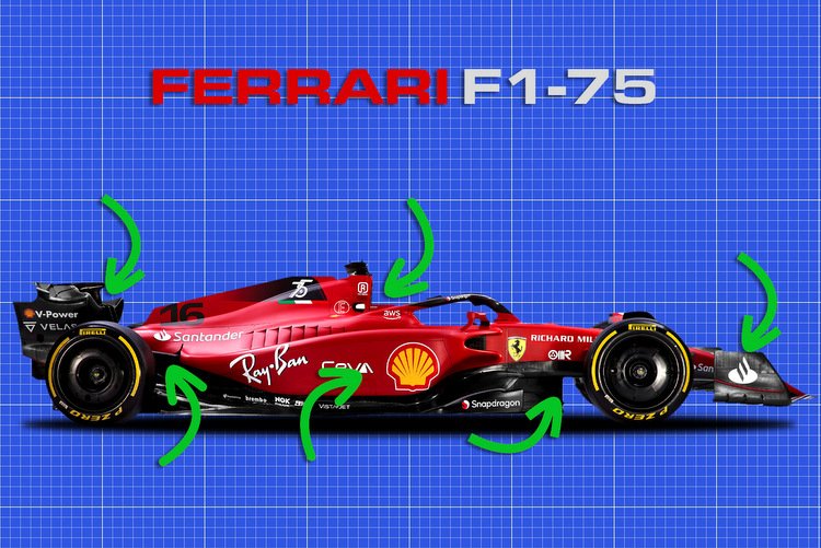 Kyle.Engineers: Ferrari F1-75 Análisis y pensamientos iniciales