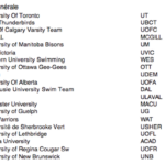 Kelsey Wog Drops 2: 18.6 SCM 200 Breast en el día 2 de U SPORTS