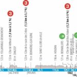 París-Niza etapa 1 - Cobertura en directo