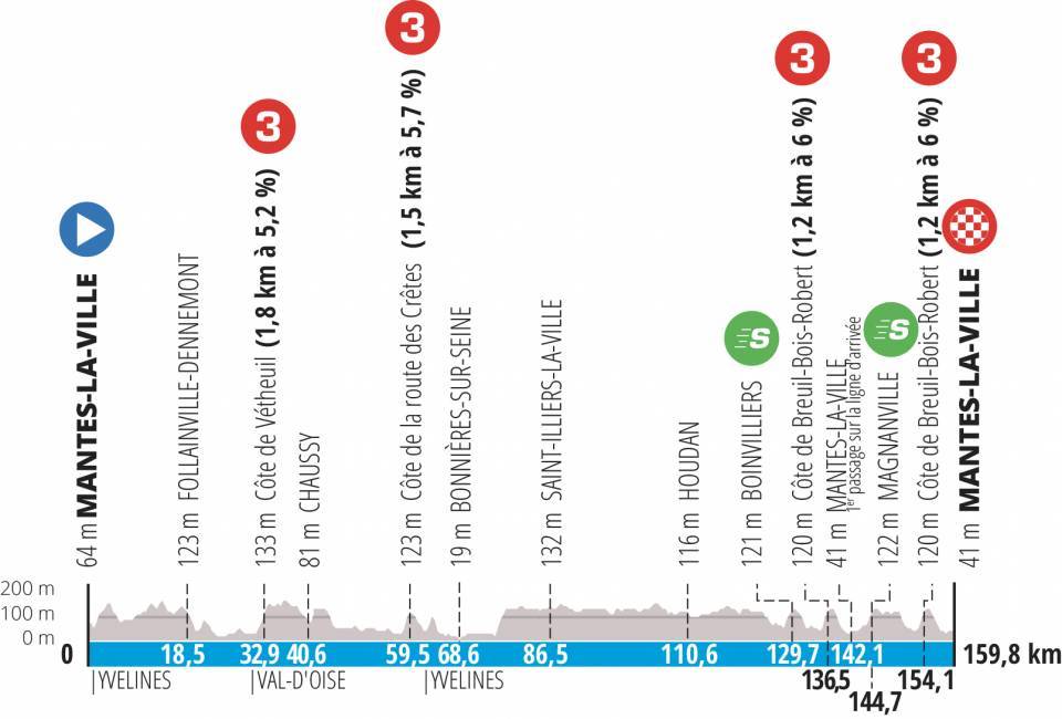 París-Niza etapa 1 - Cobertura en directo