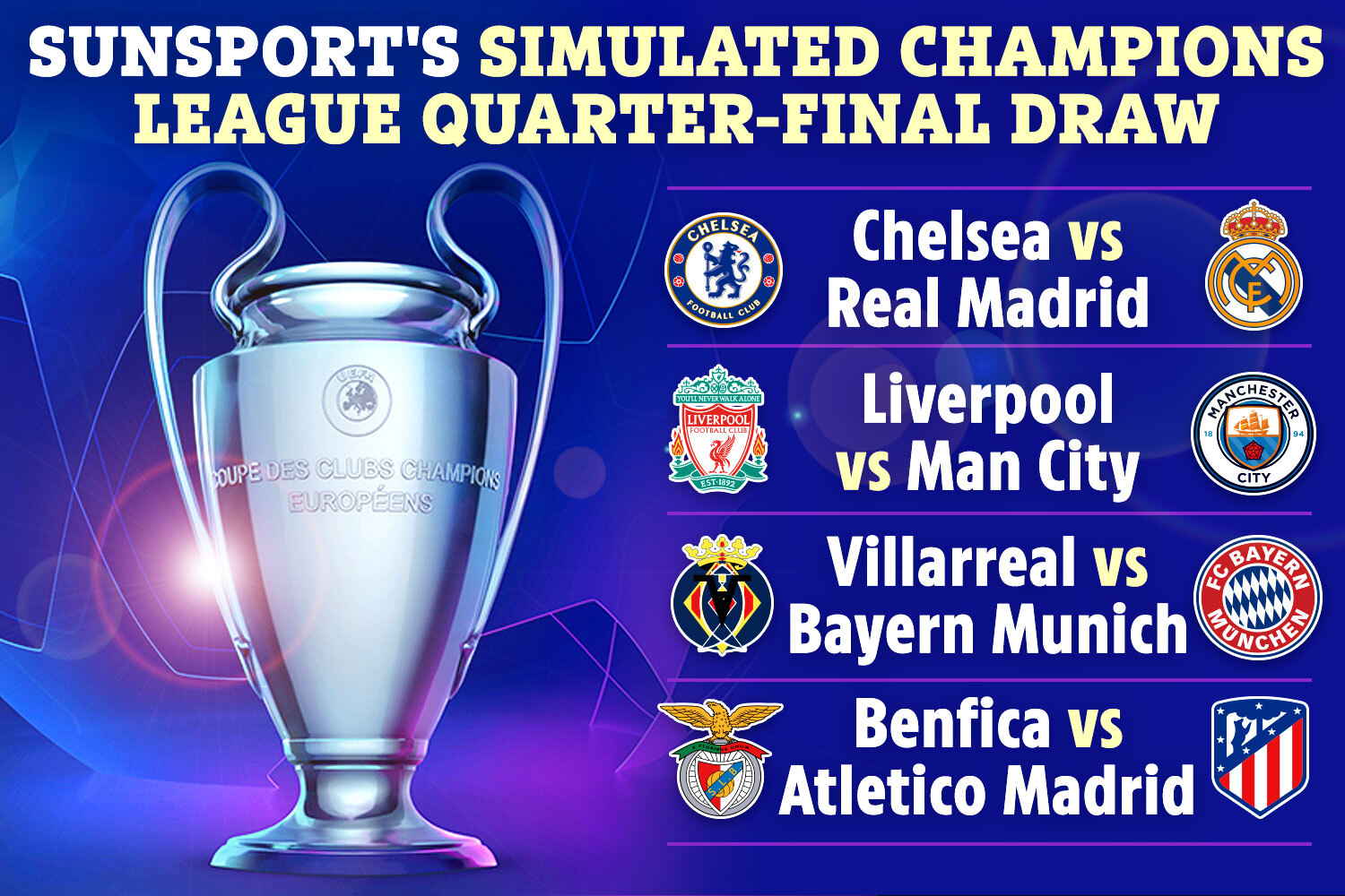 Chelsea vs Real Madrid y Liverpool vs Manchester City fueron los empates destacados en el simulacro de sorteo de SunSport