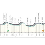 Tirreno-Adriático etapa 3 - Cobertura en directo