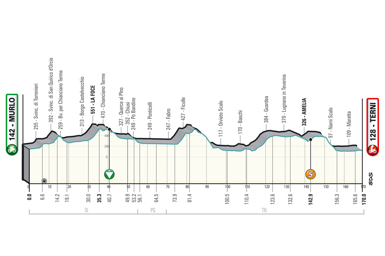 Tirreno-Adriático etapa 3 - Cobertura en directo