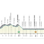 Tirreno-Adriático etapa 7 - cobertura en vivo