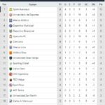 Tabla de posiciones de la Liga 1. Foto: Interlatin Captura Futbolperuano.com