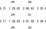 Daiya Seto Hits 4: 09.07 400 IM, Rikako Ikee 25.49 50 Fly en Japan Swim