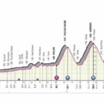 Giro de Italia 2022 - Avance de la etapa 15
