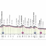 Giro de Italia 2022 - Avance de la etapa 18