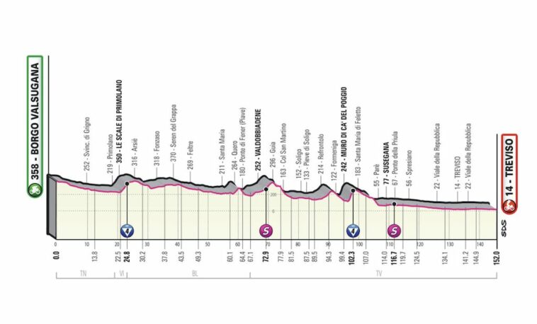 Giro de Italia 2022 - Avance de la etapa 18