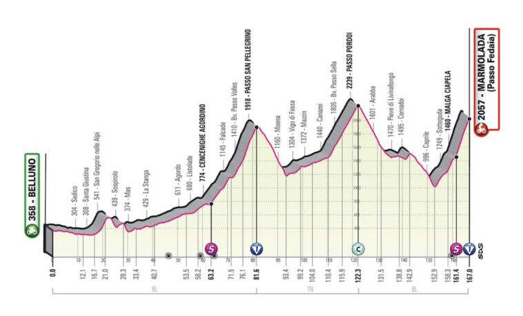 Giro de Italia 2022 - Avance de la etapa 20