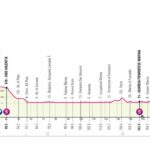 Giro de Italia 2022 - Avance de la etapa 6