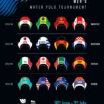 resultados del sorteo del torneo de waterpolo masculino- campeonato mundial fina budapest 2022