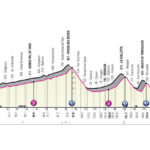 Giro de Italia etapa 12 - Cobertura en vivo