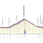 Giro de Italia etapa 21