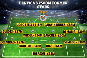 Benfica XI de ex estrellas lucharía por la Liga de Campeones después de vender talento por valor de £ 500 millones en la última década – The Sun