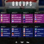 Campeonatos del Mundo - Budapest 2022 - Planteles y Calendario - Total Waterpolo