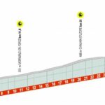 Critérium du Dauphiné etapa 4 - Cobertura en directo