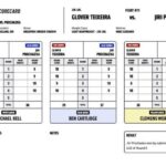 Las tarjetas de puntuación de UFC 275 muestran que Glover Teixeira estaba venciendo a Jiri Prochazka