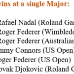 Rafael Nadal cuenta hasta 110 y deja atrás a Roger Federer