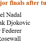 Rafael Nadal iguala el récord de edad de Novak Djokovic