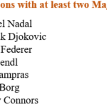 Rafael Nadal le quita récord de Major a Novak Djokovic