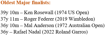 Rafael Nadal se convierte en el cuarto finalista de Major de mayor edad detrás de Roger Federer