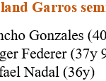 Rafael Nadal se une a Roger Federer entre los semifinalistas más veteranos de Roland Garros