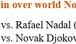 Rafael Nadal vence a Novak Djokovic y sigue el récord de Roger Federer