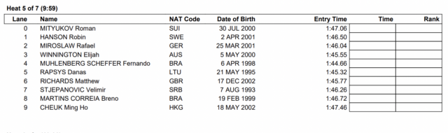 Richards de GBR reemplaza a Scott en los 200 metros libres masculinos en Budapest