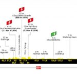 Tour de Francia 2022 - Avance de la etapa 2