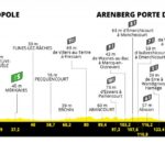 Tour de Francia 2022 - Avance de la etapa 5