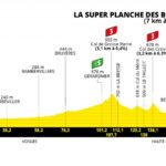 Tour de Francia 2022 - Avance de la etapa 7