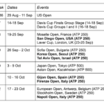 Calendario ATP Septiembre-Octubre 2022