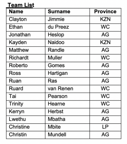 Ethan du Preez, Christin Mundell lideran la lista de campeonatos CANA de Sudáfrica
